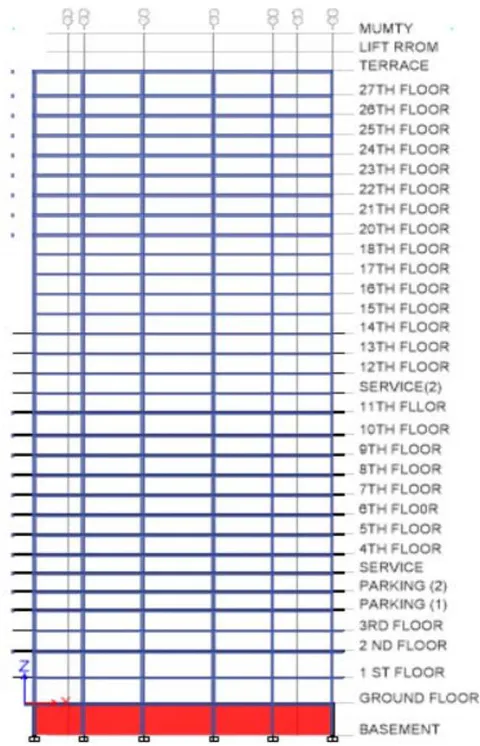 Figure 3: Elevation With Column