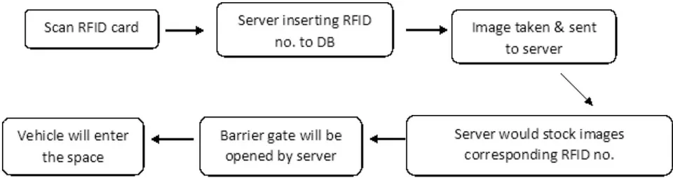Fig. 1: Workflow diagram for the proposed approach