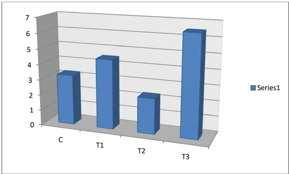 Fig. 5: Collection of Cow Urine