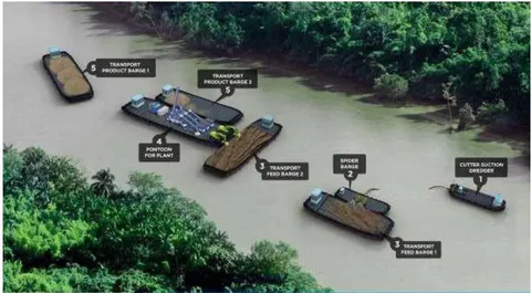Figure 11: Typical view of Site Operation
