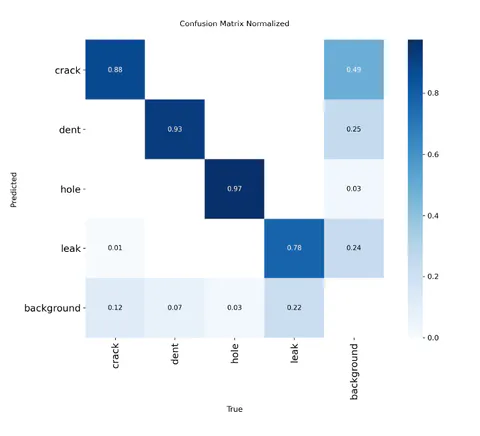 Normalized confusion matrix