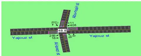 Fig. 5: The total intersection delays