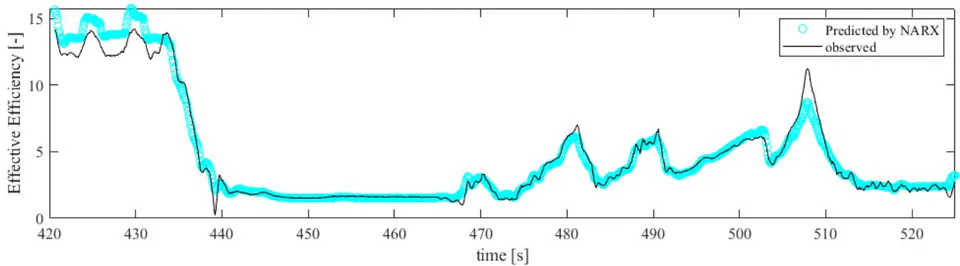 Figure 9: Effective Efficiency Computed by Following Eq.10