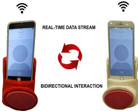 Fig. 1: The "Henry Kissenger" kissing machines are designed and developed for mobile phones, that are used in the study.