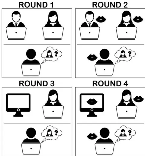 Fig. 8: The experiment setup of the modified Imitation Game with haptic kissing