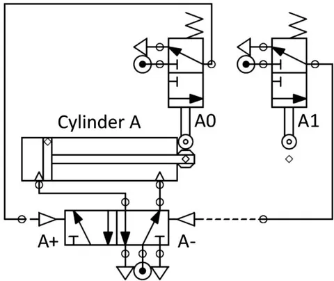 Fig. 1: Simplified representation of a pneumatic circuit.