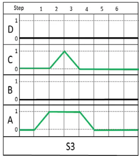 Fig. 6: Displacement diagram of the double-path sequence (S1 and S2).