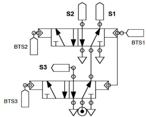 Fig. 8: Memorized pneumatic signal of S1, S2, and S3