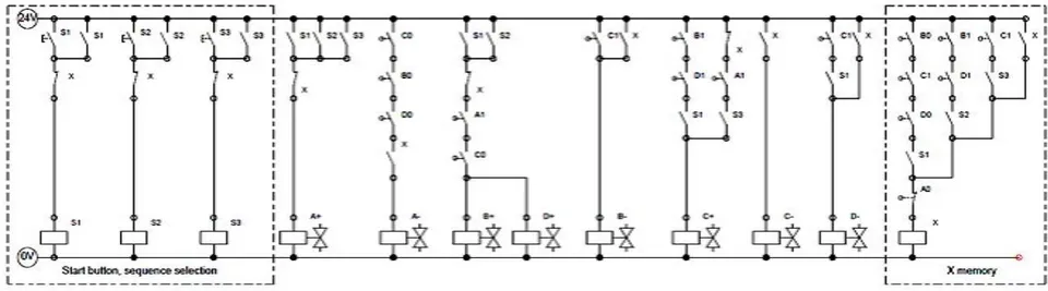 Fig. 10: Electro-pneumatic control for the triple-path sequence (S1, S2, and S3)