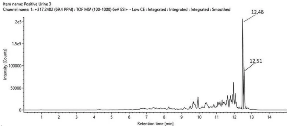 Fig. 8: The structure and fragmentation pattern of the two HHC epimers, (9S)-HHC and (9R)-HHC, based on the conformation of the C-11 methyl group