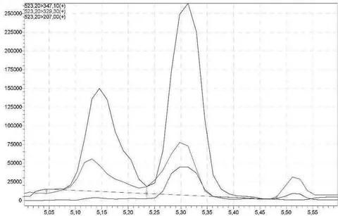 Fig. 2: The detailed development of the screening method