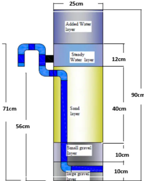 Fig. 1: BSF design