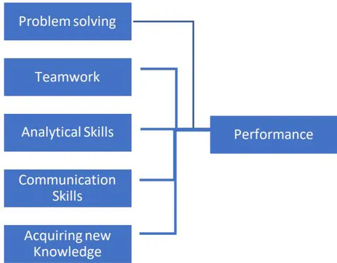 Fig. 4: Theoretical Framework