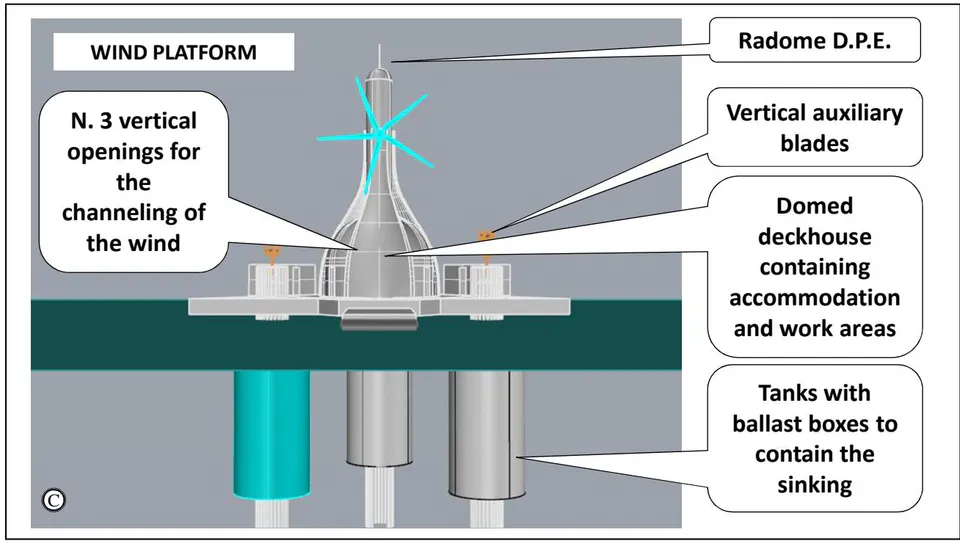 Figure 8: Artistic vision of the wind platform functional to maritime surveillance