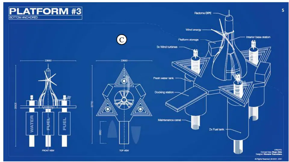Figure 10: Dimensions of the wind platform