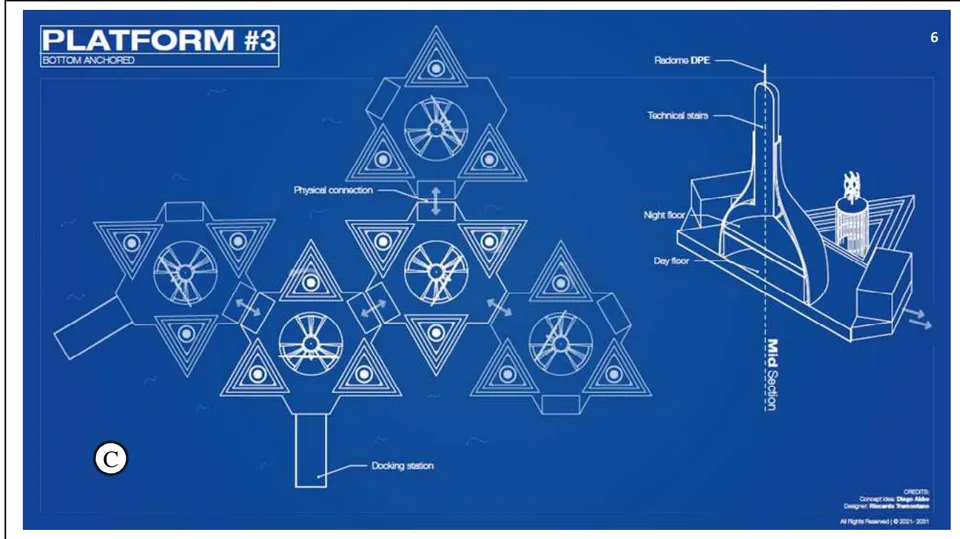 Figure 11: Agglomeration of wind platforms