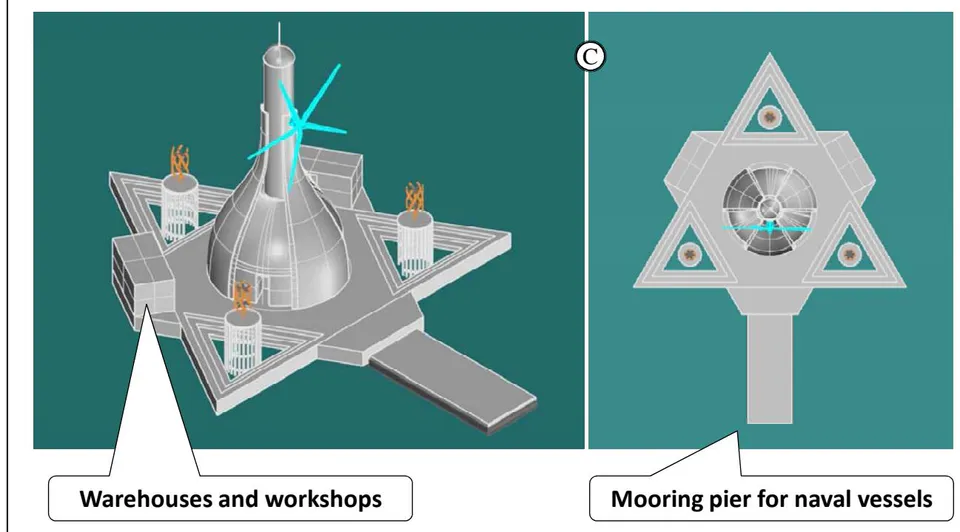 Figure 9: View of the wind platform where the docking capabilities of ships for refuelling or disembarking of personnel and warehouses/workshops are highlighted