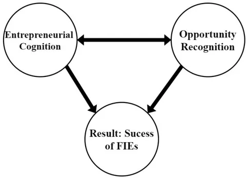 Fig. 1: Conceptual Diagram