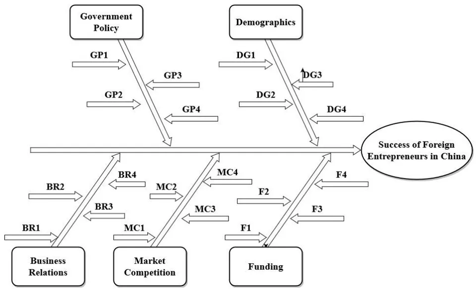 Fig. 3: Behavioral digraph