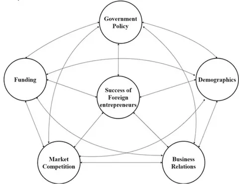 Fig. 2: Cause and Effect Diagram