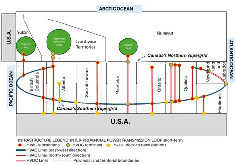 Transmission diagram showing short-term 2035 grid deployments including AB-NT, BC-YK, and MB-NU lines