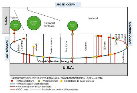 Transmission grid schematic showing 2026 baseline assets and disconnected northern territorial grids