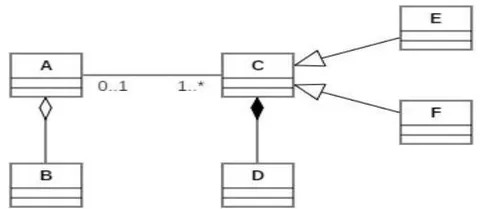 Figure 1: UML Class Diagram