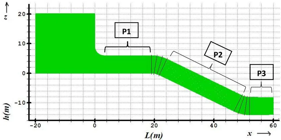 Figure 1: Songloulou Dam mesh