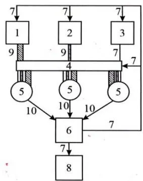 Fig. 1: Scheme of Composition of the Proposed Reactor