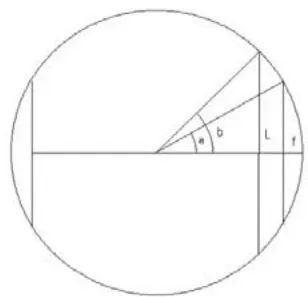 Fig. 2: Models for cut patterns from