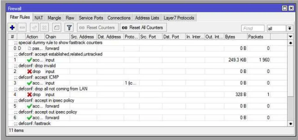 Figure 4: Mikrotik firewall setup