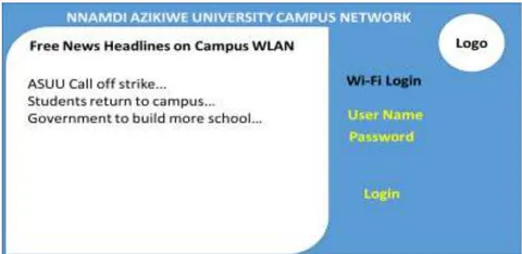 Figure 3: The Wi-Fi Login Page Designed to Hold News Headlines