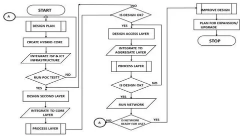 Figure 1: Flowchart for the 3TOIEND
