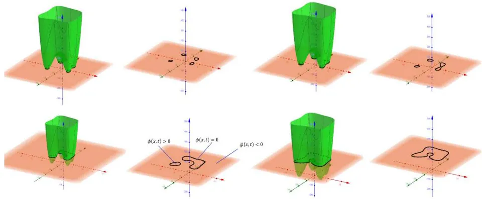 Fig. 3: Evolution history of the 2D geometry to a 3D level