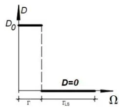 Fig. 2: Classic procedure in strain energy: (a) SESO and (b) ESO