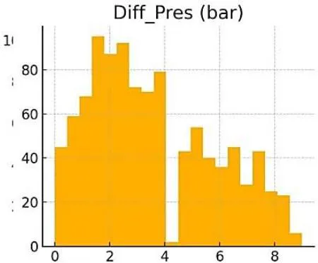 Figure 1: Visualisation of data variation and distribution, showing variation