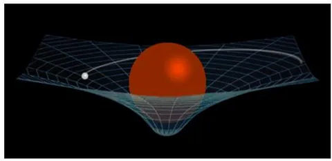Figure 2: Gravity funnel