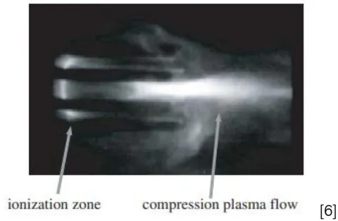 Figure 4: Plasma discharge, represented with ionization zone and compression plasma flow zone