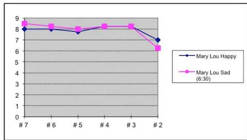 Fig. 2: The measured positive effect (higher energy and better balance) of positive thinking on our health