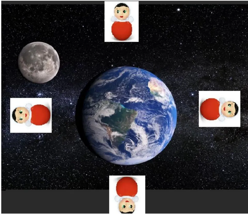 Fig. 17: A schematic representation of the Moon's behavior as it moves relative to the Earth