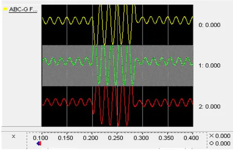 Figure 21: Fault Current Seen by Relay R32