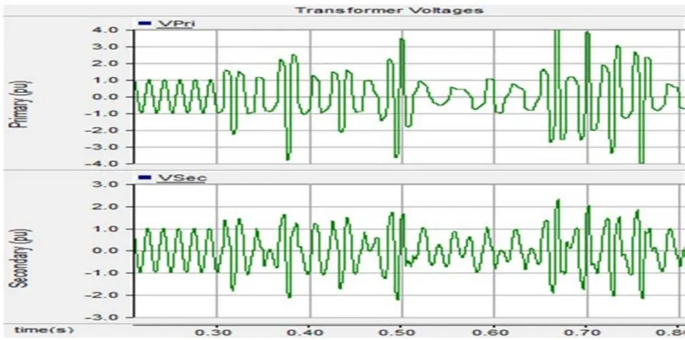 Figure 15: Three-Phase Transformer Bus Voltage