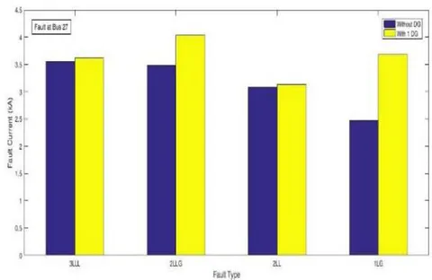 Figure 6: PSCAD Model of Solar PV System