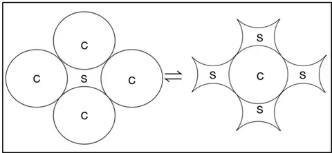 Figure 2: Interconvertibility of circle to saddle and vice versa