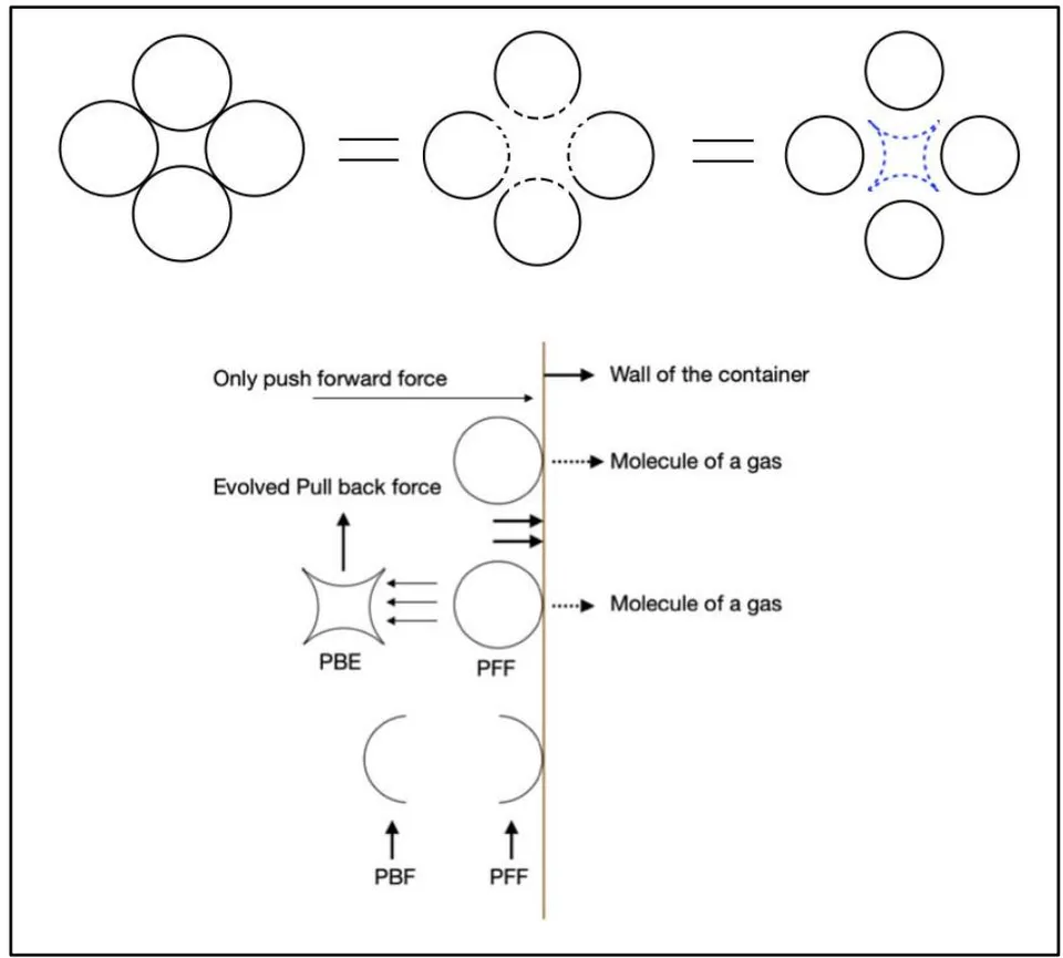 Figure 1c: Evolution of 2D saddle from 2D circle