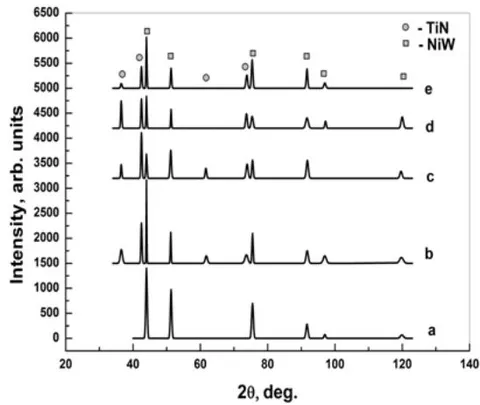 Fig. 1: Set of diffraction patterns of the system TiN/Ni
_{0.905} W _{0.095} for the experimental series at different pressures ("Shadow"): a) 0; b) 1.2, c) 1.8, d) 2.8, e) 3.8 ·10 ^{-2} Torr.