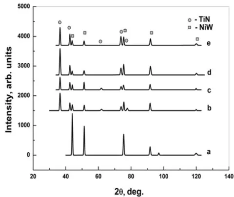 Fig. 2: Set of diffraction patterns of the system TiN/Ni
_{0.905} W _{0.095} for the experimental series at different pressures ("face"): a) 0; b) 1.2, c) 1.8, d) 2.8, e) 3.8 × 10 ^{-2} Torr.