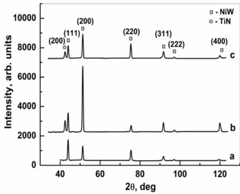 Fig. 6: XRD patterns of Ni
_{0.905} W _{0.095} alloy tapes with TiN coating ("Face") at p _{N} = 1.8 · 10 ^{-2} Torr in the range of 0 – 3 min (from the bottom up). XRD patterns of Ni _{0.905} W _{0.095} alloy tapes with TiN coating obtained at optimized conditions at different coating geometry a) Original sample, b) Face, c) Shadow.