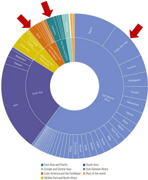 Figure 1: Graph of global extreme poverty