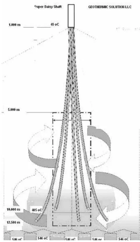 Fig. 16: Deepwater CHP plant 30-40 MW [source: Consiliari Partners (Bohdan M. Žakiewicz) http://consiliari.pl/geo_plutonic_energy/)
